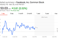 Facebook就隐私设置做出三大更新，股价逆势上涨