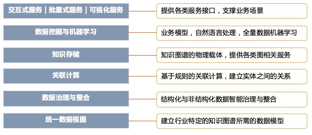 知识图谱已成AI下一风口，但你知道它进展到哪了吗？