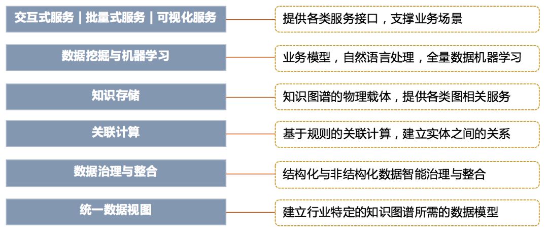 知识图谱已成AI下一风口，但你知道它进展到哪了吗？