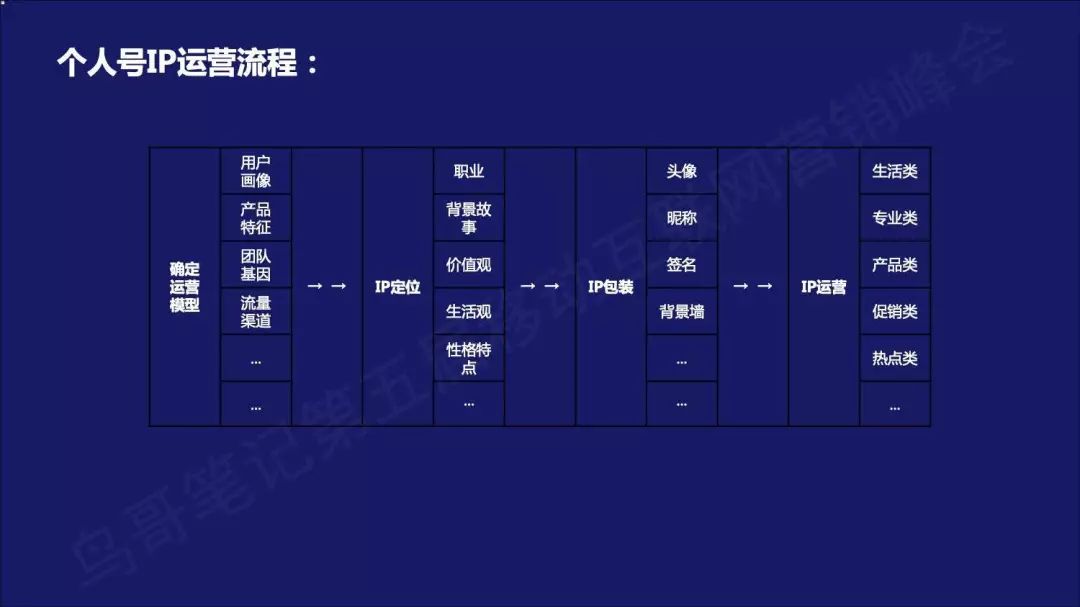 2020年，该如何用微信生态设计私域流量矩阵？