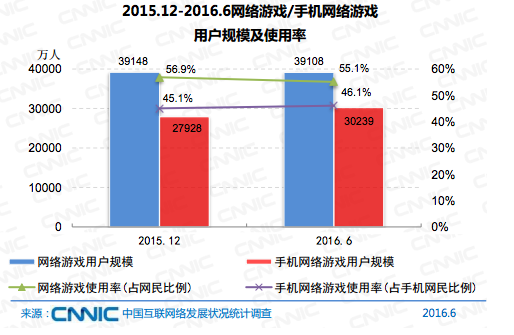 中国网民达7.1亿了，月收入2000-5000的群体仍占大多数