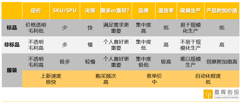 数据化、智能化、多链路趋势下，服装企业还有出路吗？