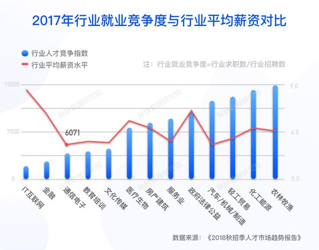 2019春季求职指南：这些领域适合转行