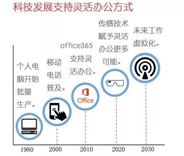 疫情当前，「在家办公」可能是最佳选择