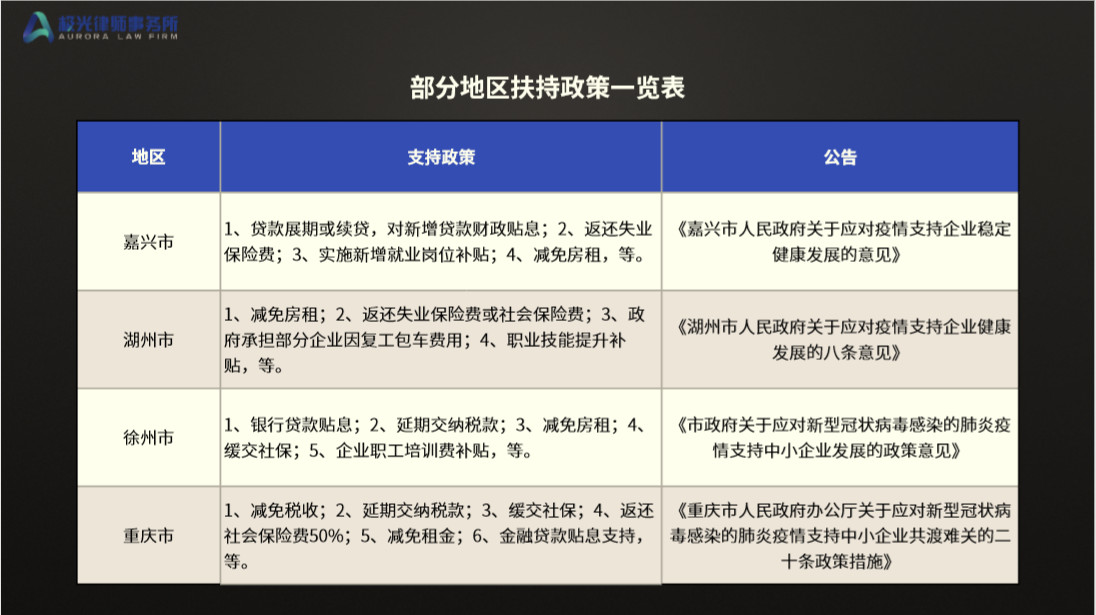 疫情之下，企业的人员管理及优化