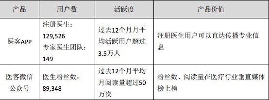 景峰医药及董事4200万元投资医易康云，共建医疗协同云平台