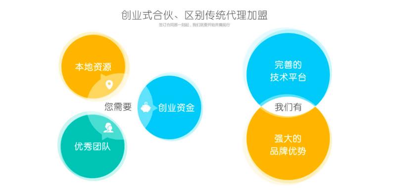 屏幕快照 2016-04-13 上午8.18.52.png