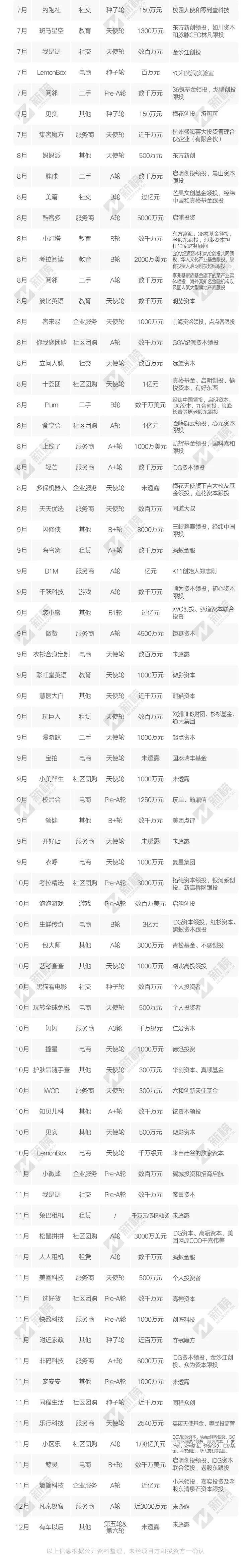 2018小程序融资报告：数量涨5倍，金额涨6倍，半数以上融资额超1000万元