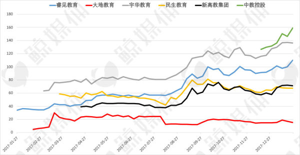 图解27家美股、港股教育上市公司2017年的跌宕起伏 