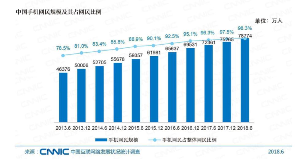 看懂了新一期中国互联网发展报告，就能看懂内容产业的这半年