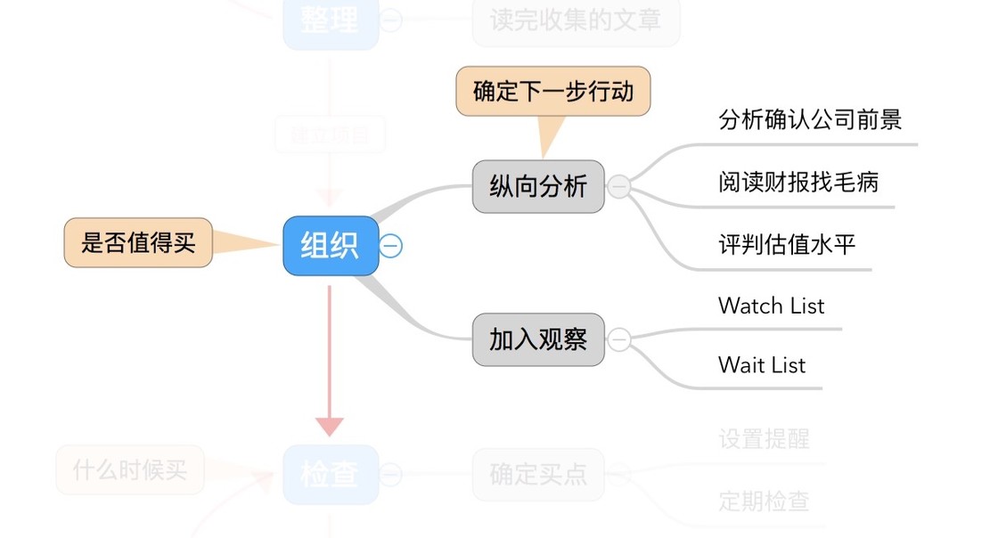 我如何将 GTD 结合到投资工作流中