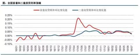 楼市冰与火之歌：宽货币，紧房贷，现在还是买房好时机吗？