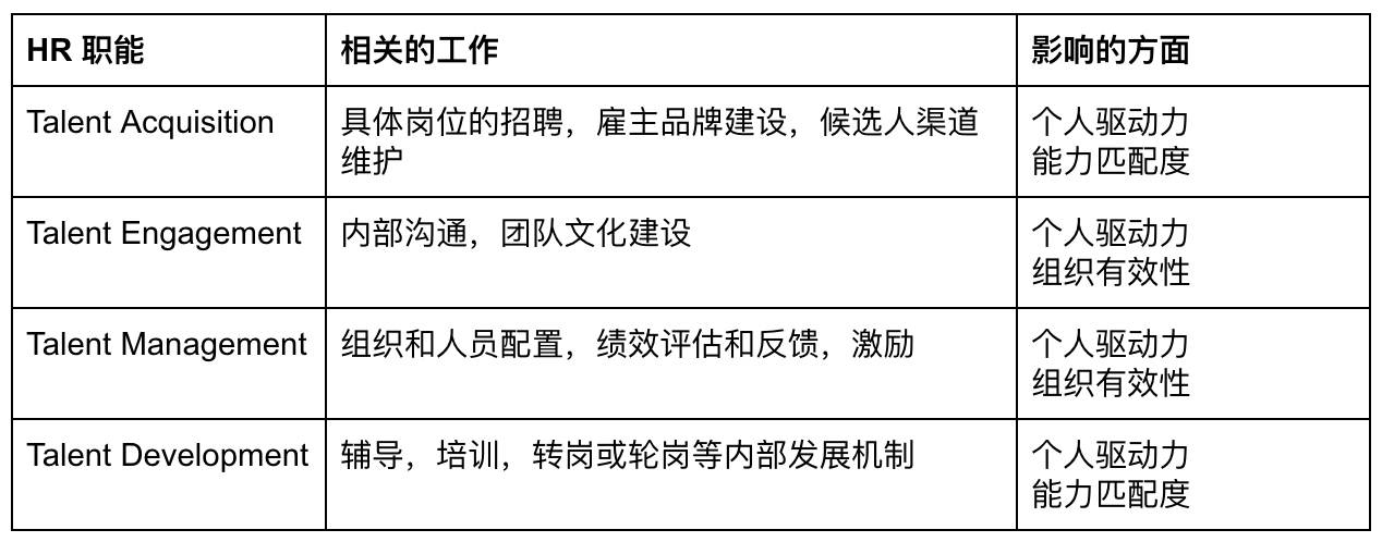 创业公司要抓 HR 工作，应该抓哪些？