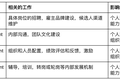 创业公司要抓 HR 工作，应该抓哪些？