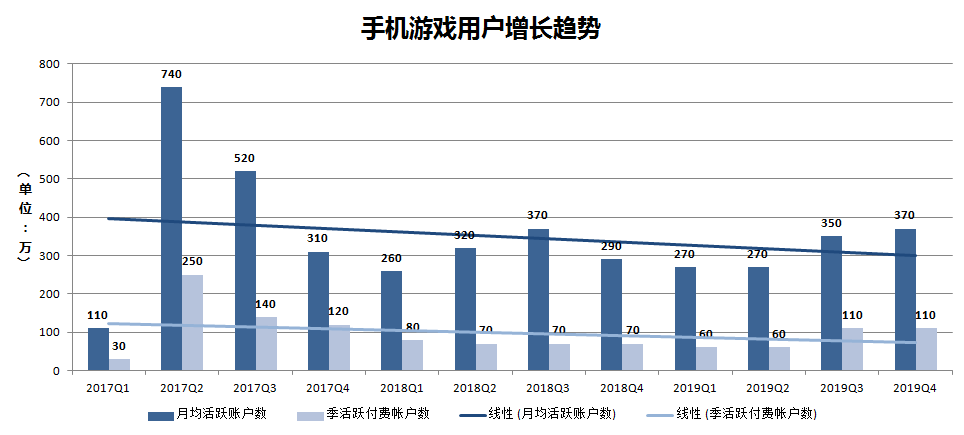 焦点分析 | 主业增长乏力，创新难出惊喜，搜狐如何“回归互联网中心”？