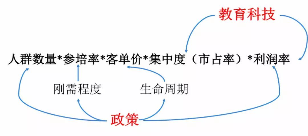 警惕热潮下的“郁金香” - 谈教育投资的快与慢
