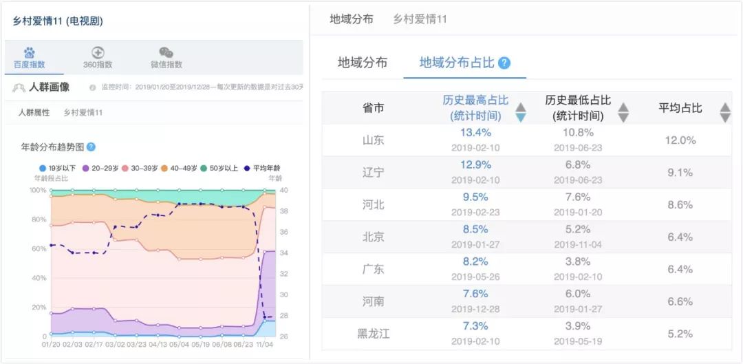 爱优腾下沉竞赛，需补课“土味”剧集