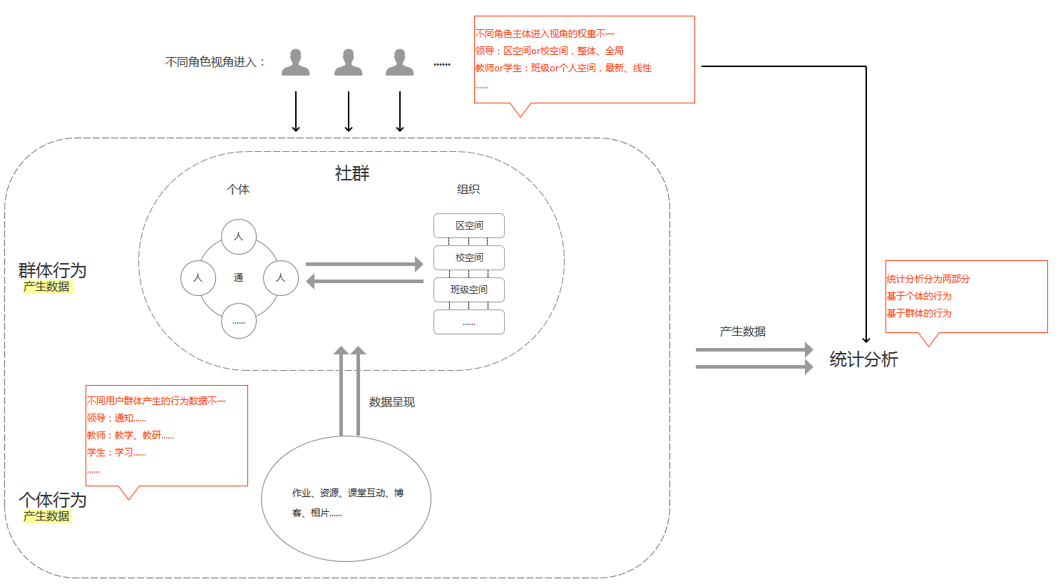 经验总结｜优秀的产品经理都具备的3种思维