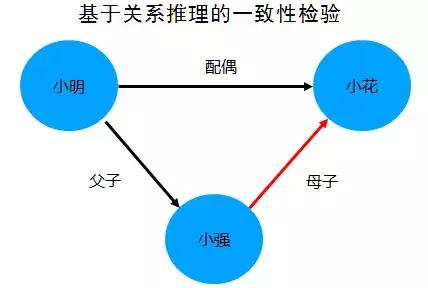 骗贷分子总想“空手套白狼”，哪些金融科技能让他们现原形？