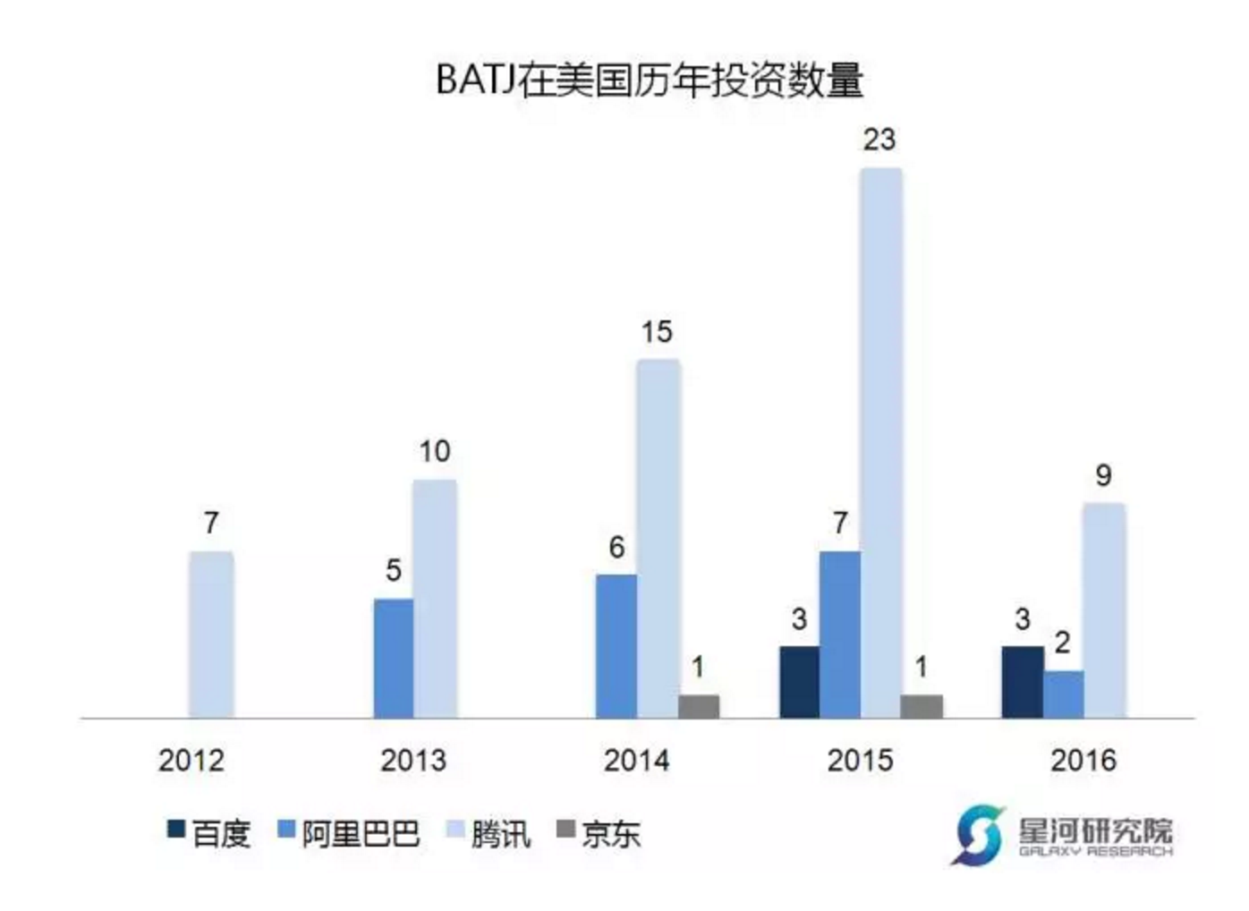 Uber、Airbnb、特斯拉，中国投了美国1/4的独角兽