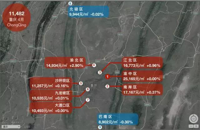哪个城市涨最多?18座热门城市房价地图（5月版）