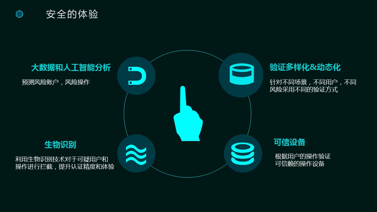 金融科技的产品使命：风控，合规和安全