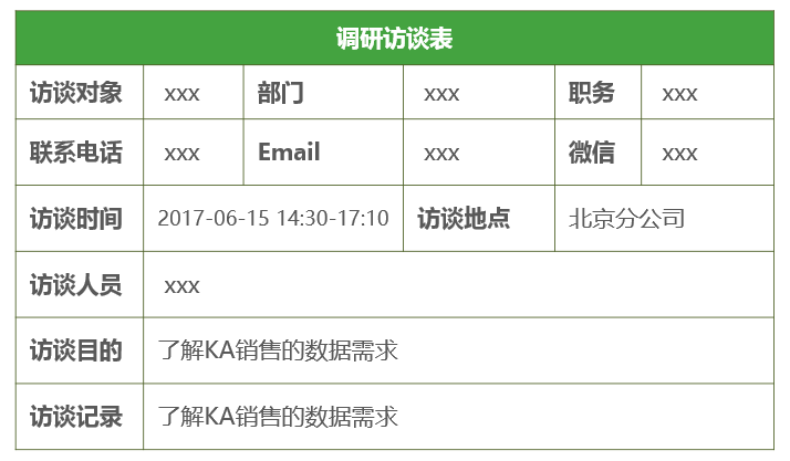 从 0 到 1 教你设计业务系统