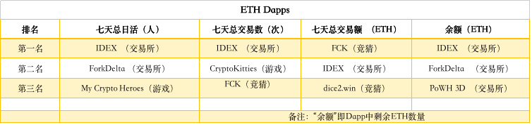 ETH周报 | ETC 回归 ETH；价格短期震荡，长期看涨 （3.4-3.10）