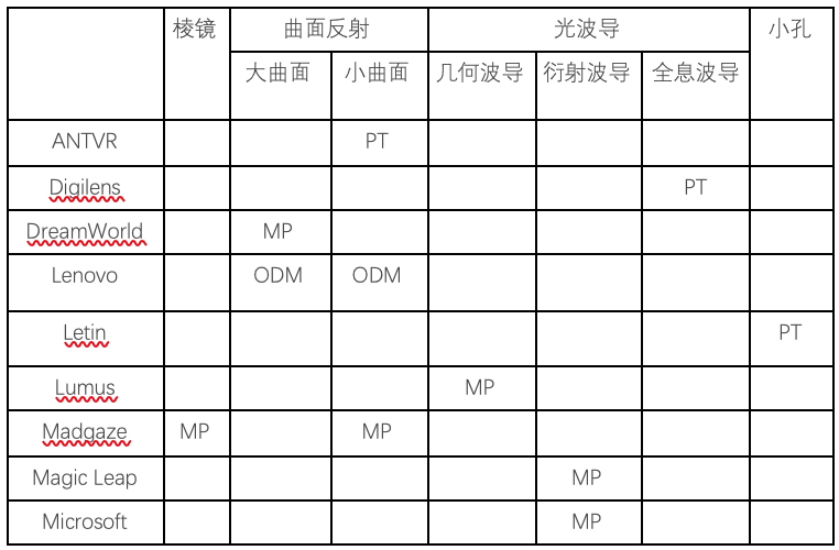 从AR光学开始，了解AR眼镜