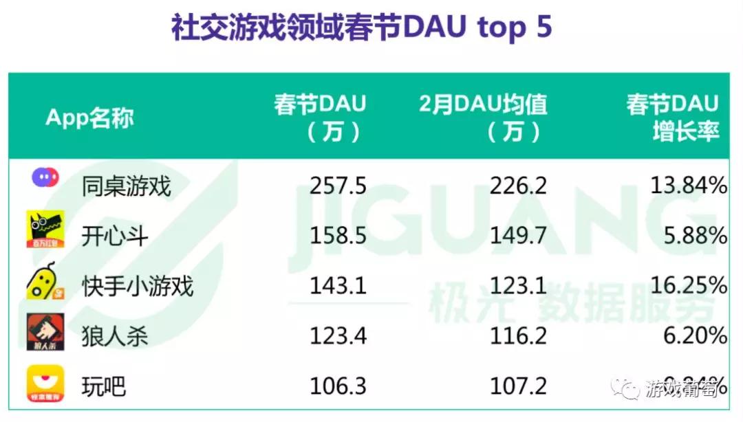 百万DAU的小游戏对战平台正爆发？我们体验4款头部产品后，想告诉你些真相