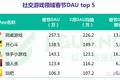 百万DAU的小游戏对战平台正爆发？我们体验4款头部产品后，想告诉你些真相
