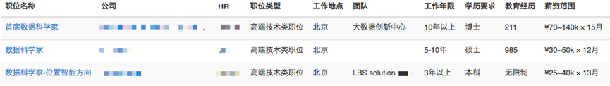 2018秋季数据科学人才报告：缺口170万人，平均面邀薪资43万元