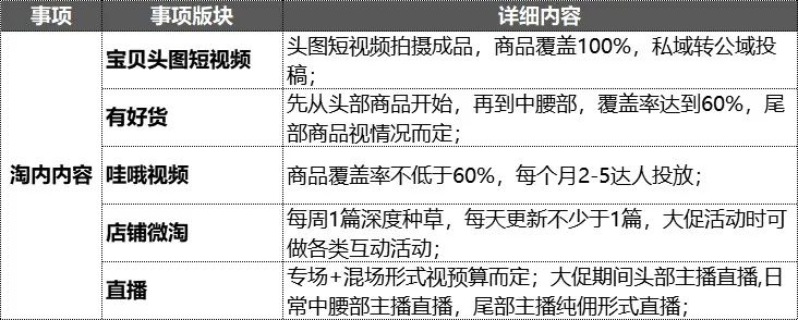 掌握五大策略，电商孵化品牌也没那么难