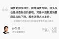 大佬言论 | 孙为民：拼多多也是消费升级