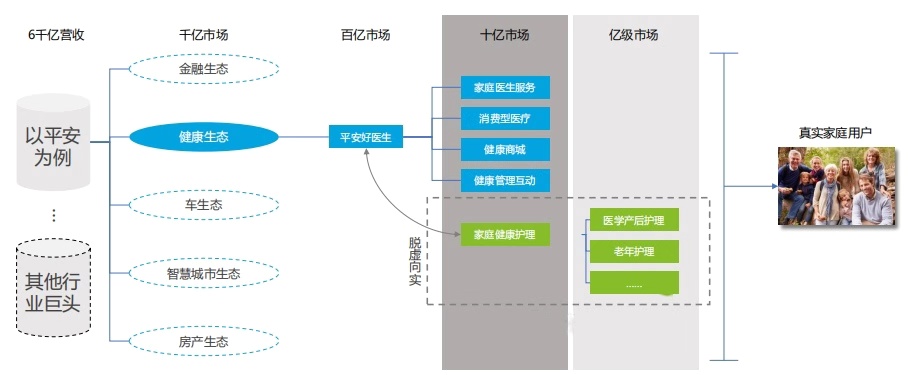 “护士替代月嫂”丨未来的家庭健康护理开放生态解决方案