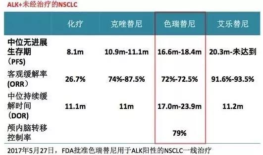 肺癌患者的福音：非小细胞靶向药物前景如何？