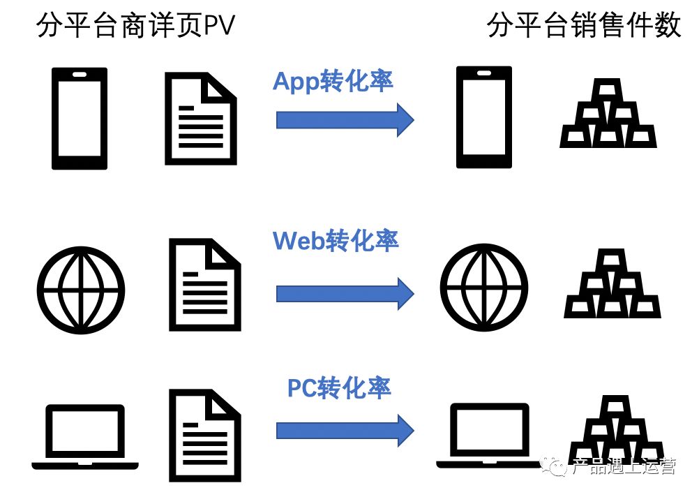 首页攻略运营篇(3)：资源规划与流量分发