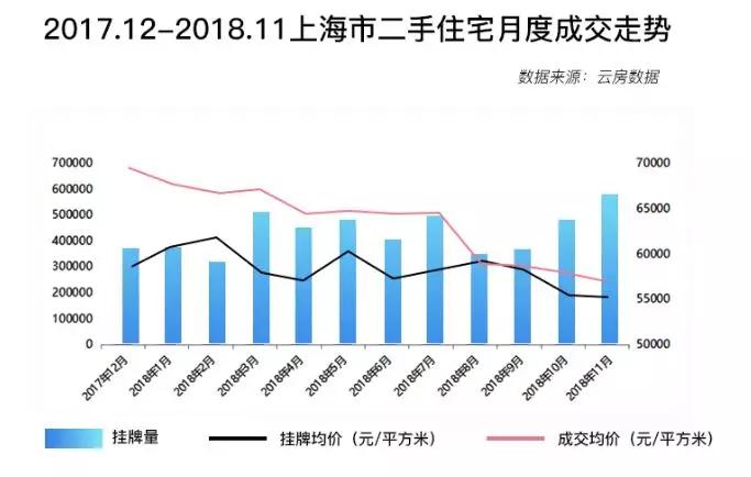 2018中国楼市全貌回顾：新房迎拐点、二手跌不休、租着租着就老了