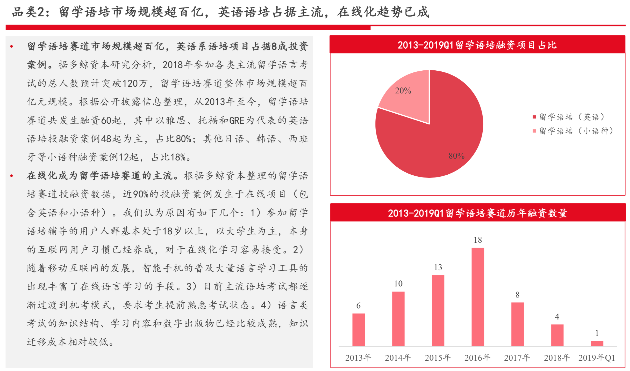 国际教育行业研究报告：新兴增量市场、政策监管趋严 | 36氪国际教育专题