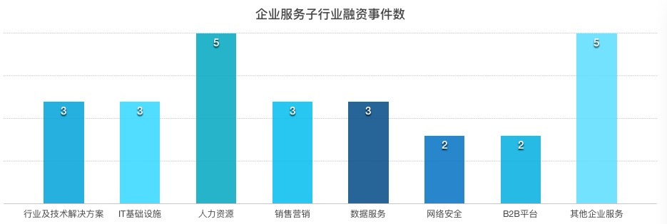 【企服一周拾金】巨头云计算竞争蔓延至非洲，微软要在那开两个数据中心；Salesforce 用机器学习来自动总结文本，AI ＋SaaS 之风兴起