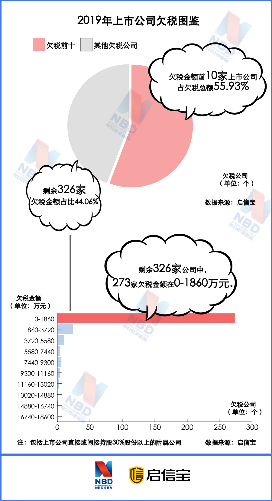 A股公司欠税图谱：10家就欠下43亿 中国中冶等央企“带头”欠税