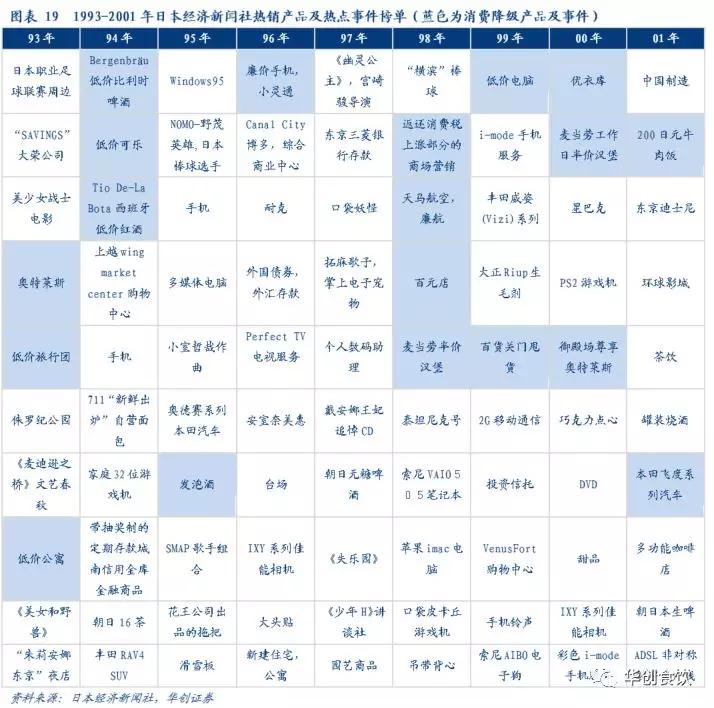 创投观察 | 90年代日本食品饮料的变与不变