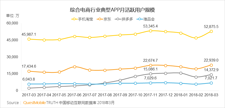 还在说互联网下半场？微信小程序、终端入口、用户下沉带来新流量