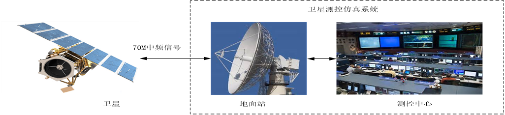 以测控系统切入，「宇航智科」想成为航天领域的「阿里云」