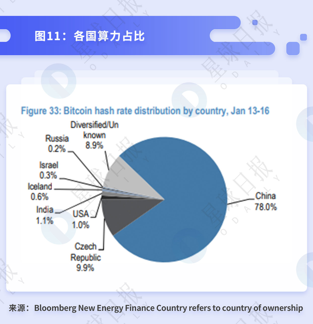 比特币挖矿的行业拐点与背后的经济周期 | 星球研报