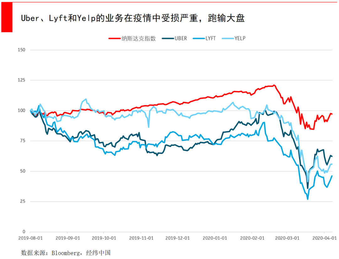 流量大涨，收入不增反降？科技公司的现金流隐患