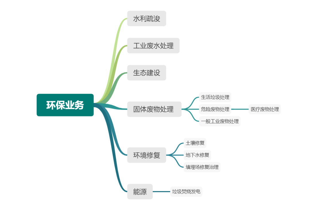 75天疫情产生260000吨医疗垃圾，去哪了？谁赚了？