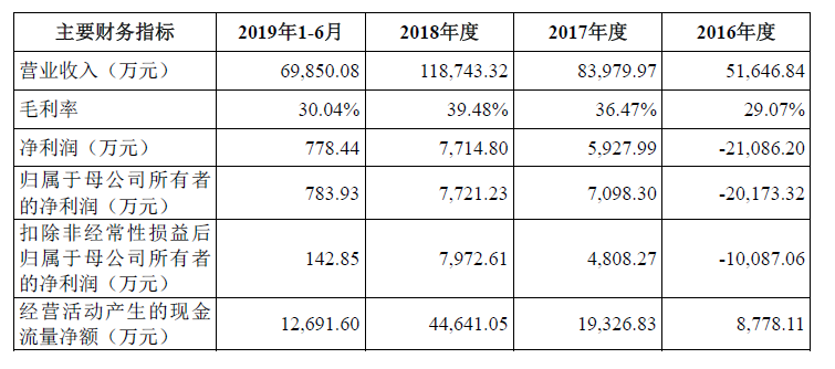 遍览科创板|云计算+大数据+AI增强规模效益，「UCloud」将重点瞄准传统行业客户