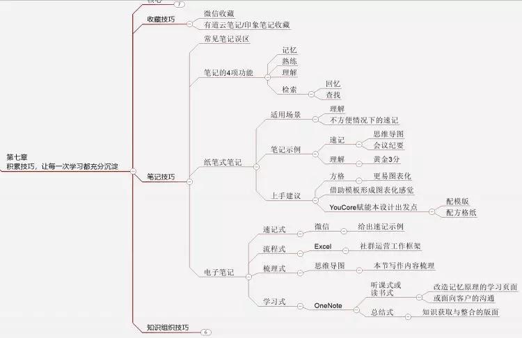 比别人多积累10倍经验，我用了这7个笔记技巧
