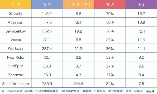 AI 正在重构客服行业，来看看Zendesk如何落地